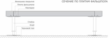 разрез фальшпола boxfloor фальшпол в разрезе